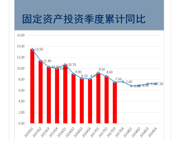 到2050中国经济总量多少_2015中国年经济总量(2)