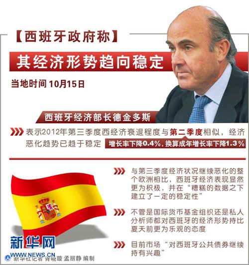 表:西班牙政府称其经济形势趋向稳定