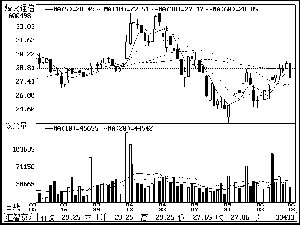烽火通信(600498)