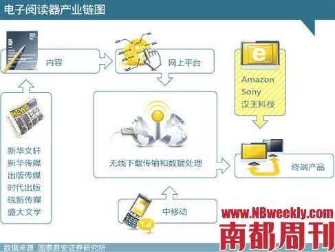 南都周刊:电子书市场繁华背后的尴尬