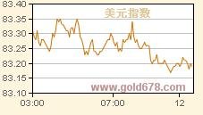 7月22日上海银行间同业拆借利率(SHIBOR)