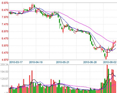 紫金矿业污染泄漏30天仍未提赔偿 股价不跌反