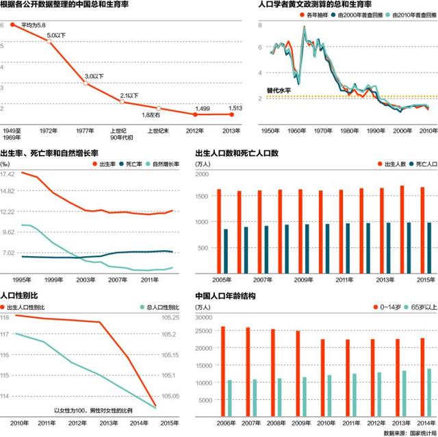 中國人口負增長拐點：最早2021年 最晚2030年