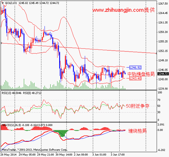 非农数据前市场谨慎 金银区间整理