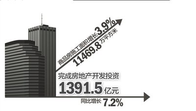 北京市城镇居民人均可支配收入19867元