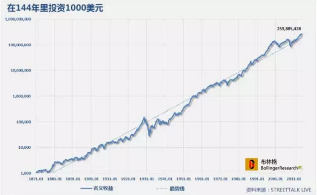 揭秘5大投资幻觉