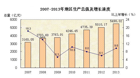 18年经济危机_招商证券:金融危机以来全球宏观调控政策大变局2016-08-30 10:40最...(2)