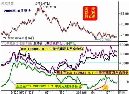 Σ2011SЈ(chng)c12չ