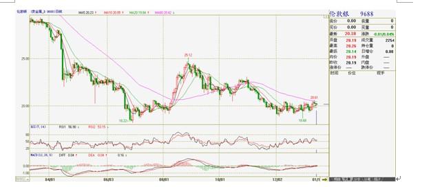 ��������������Ԫ��ǿ������������������