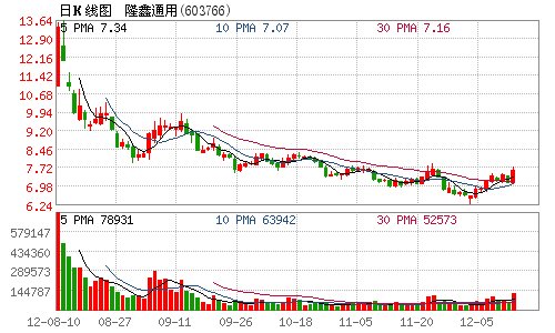 隆鑫通用拟不超过6亿元投资银行短期理财产品