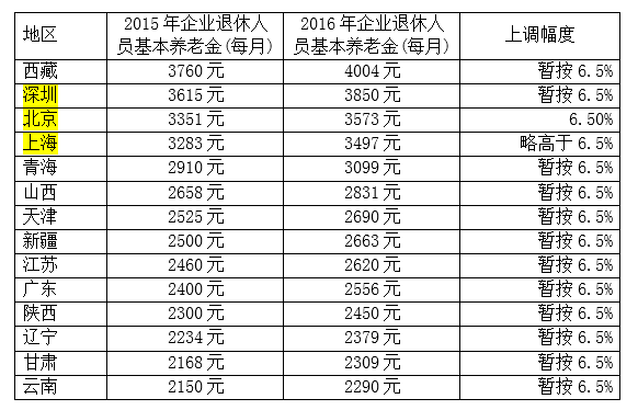 影响人口根本_人口普查(2)