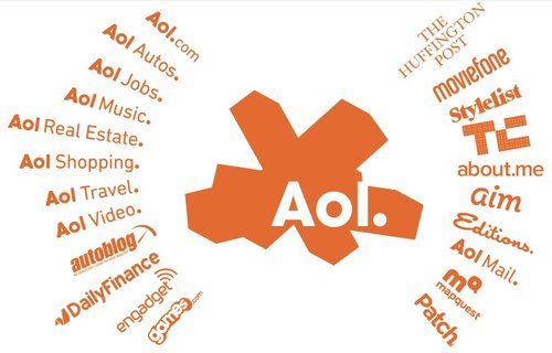 i美股互联网投资手册-美国在线(AOL)