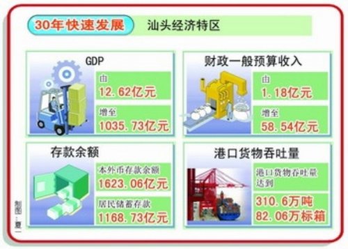 江门和汕头gdp和财政收入2019_江门到汕头大巴图片