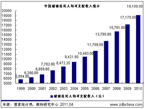 人口红利后中国工业怎么办_人口红利(3)