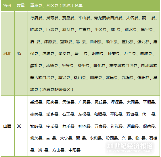 贫困省排名_贫困证明模板图片
