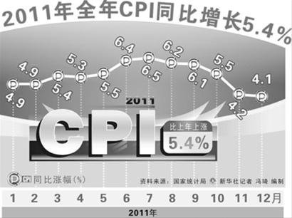 中国gdp经济增长图_2018年gdp增长速度(3)