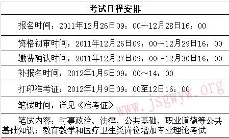 2012年江苏事业单位招聘考试内容将依岗而定