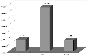 半年报业绩预期不佳 吃药喝酒继续防御