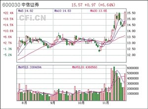 券商再迎重大利好