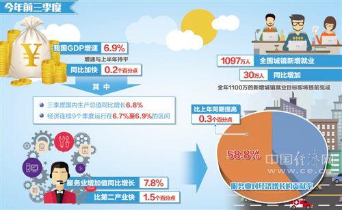 ǰ҇GDPٞ6.9% ȫĿ˵춨A