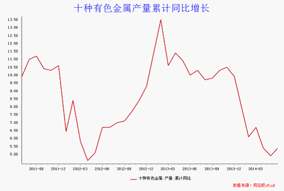 2014年有色金属行业或将呈现弱势反弹格局
