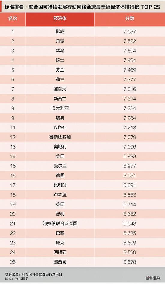 2007各国gdp排名_全球GDP总量达74万亿美元各国占比排行榜公布