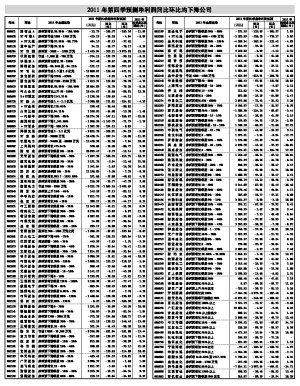 收入证明_采购经理 收入(3)