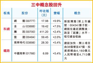 恒指15分钟飙涨222点 三中全会概念股齐升_财