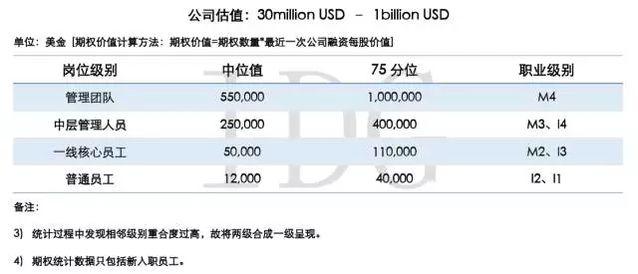 薪酬报告出炉!八成CEO每月只拿最低生活费或