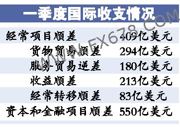 收入证明_收入平衡表(3)
