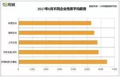 范冰冰收入来源_58同城收入来源