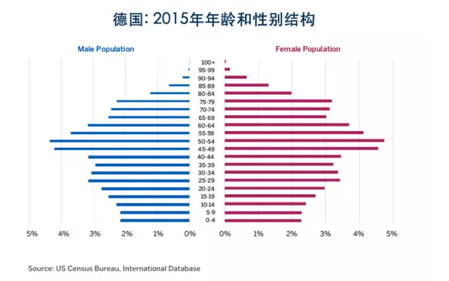 印度人口增长史_中印两国人口增长率对比图-仍有2亿人没用上电的印度 电力发(3)