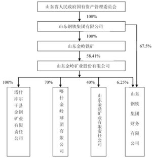 山东金岭矿业股份有限公司2013年度报告摘要