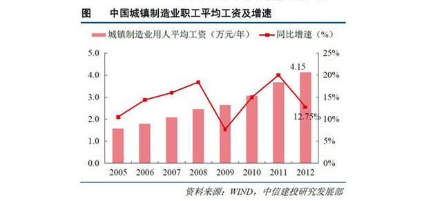 七十末中国年代人口_中国经济结构内部将发生巨变 各地区大国雁阵梯次跃迁(2)