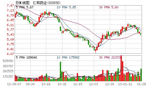 仁和药业回应优卡丹涉毒事件 称产品无质量问