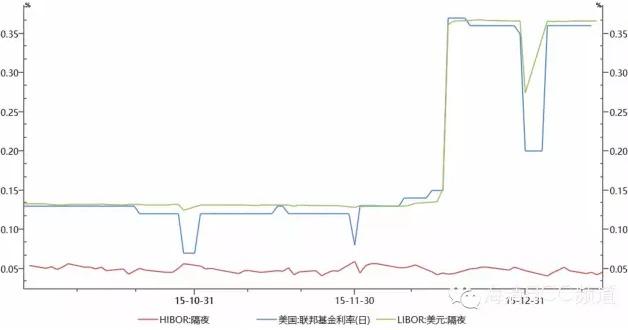 港币暴跌 是否1998年危机重现