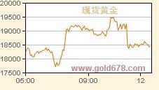 7月22日上海银行间同业拆借利率(SHIBOR)