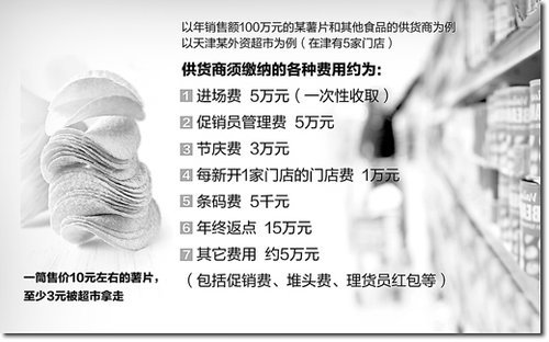 ý���ע�������շѣ�һͲ��Ƭ������������