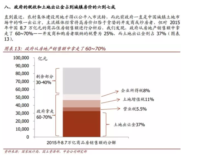 �����й����ز��˸������Ե�����