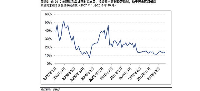 财经观察:楼市取消限购谁最高兴?