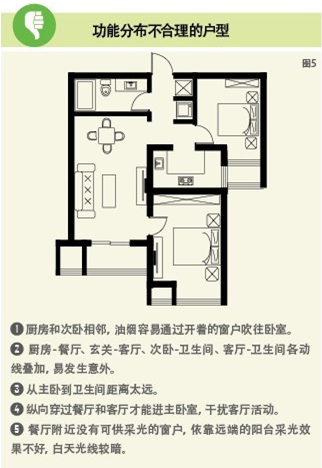什么样的户型好:先看面积 整体形状方正