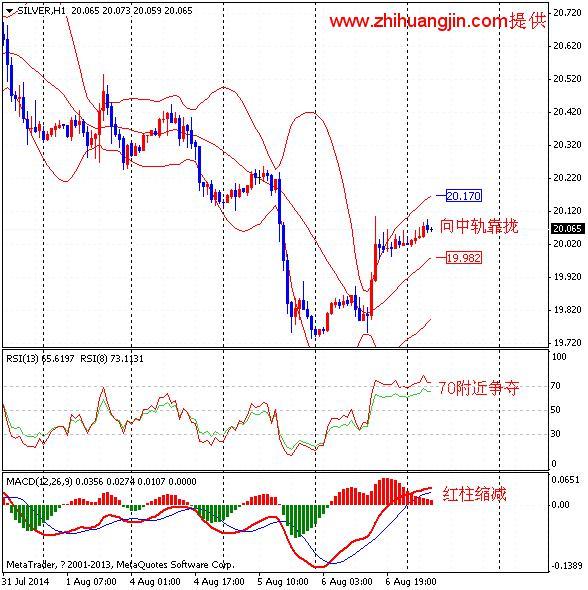 纸黄金网:地缘风险加剧 金银上冲一波
