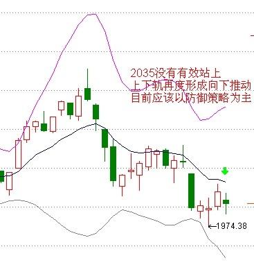 李传俊:银行股受重挫弱势中应如何避险