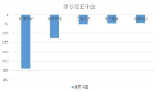 國傢隊救市清單：1.2萬億買入1365股 浮虧2100億