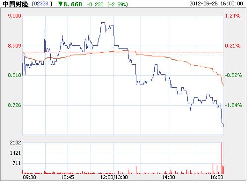 人保集团欲母、子h股共存 投资者如何选择?