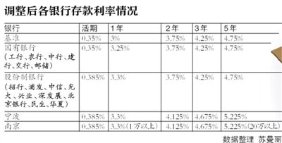 降息首日17家银行存款利率上浮