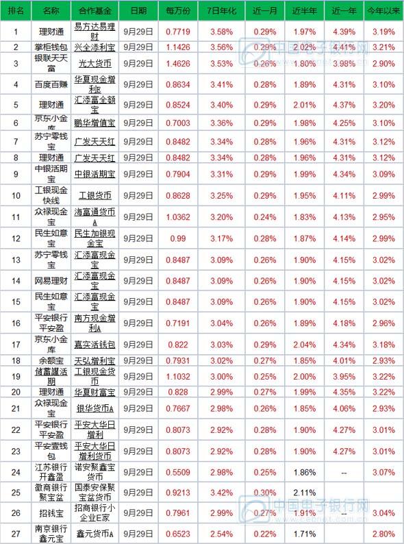 理财通排行_投资理财新闻:2021年5月腾讯理财通排名前十的基金是什么基金收益...