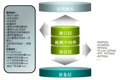 东方网力上市,借力安防it化快速发展