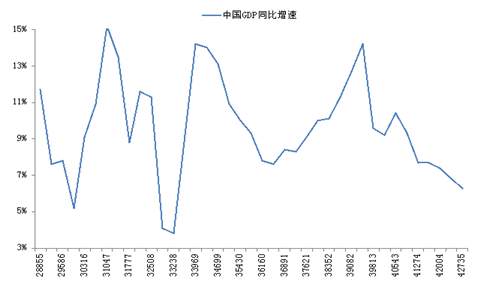 IMF对GDP的预_IMF调高中国GDP预测 这是怎么了(3)