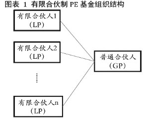 券商理财产品排行_券商收入来源(3)